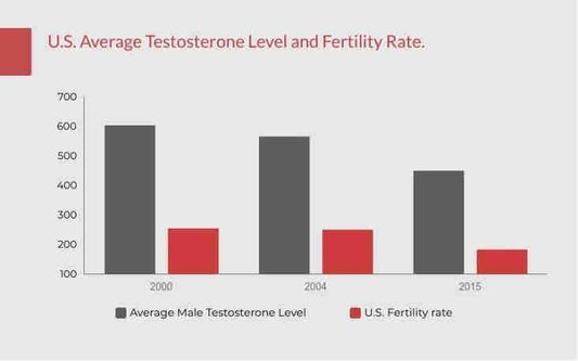 How to Destroy Testosterone Levels in 3 Easy Steps